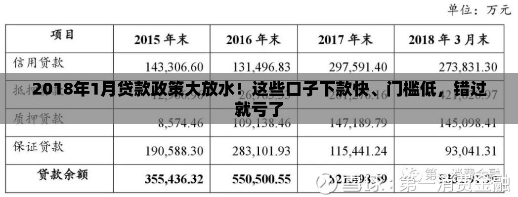 2018年1月贷款政策大放水！这些口子下款快、门槛低，错过就亏了