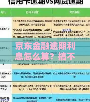 京东金融逾期利息怎么算？搞不懂的赶紧看！