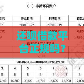 还呗借款平台正规吗？上征信吗？实测解析帮你避坑！