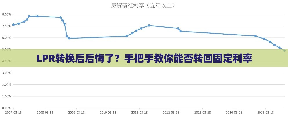 LPR转换后后悔了？手把手教你能否转回固定利率