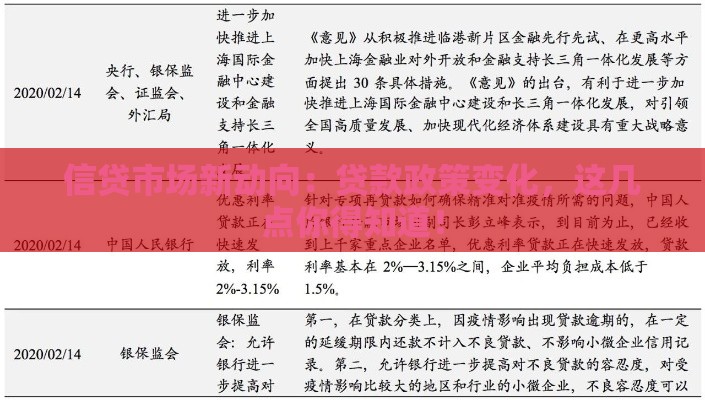 信贷市场新动向：贷款政策变化，这几点你得知道！