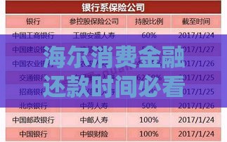 海尔消费金融还款时间必看!这些隐藏攻略能省不少麻烦 海尔消费金融还款时间必看!这些隐藏攻略能省不少麻烦