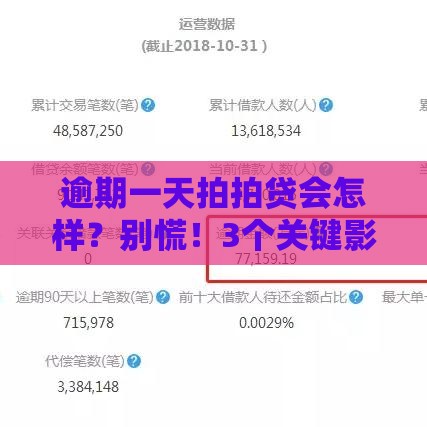 逾期一天拍拍贷会怎样？别慌！3个关键影响+补救方法