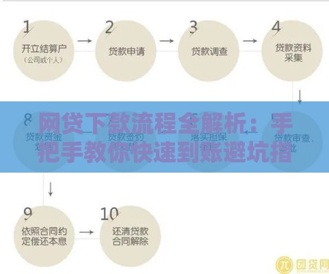 网贷下款流程全解析：手把手教你快速到账避坑指南