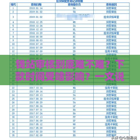 钱站审核到底难不难？下款时间受啥影响？一文说透！