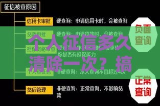 个人征信多久清除一次？搞懂这5年规则千万别吃亏！