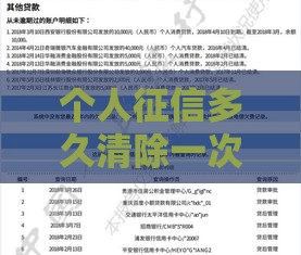 个人征信多久清除一次？搞懂这5年规则千万别吃亏！