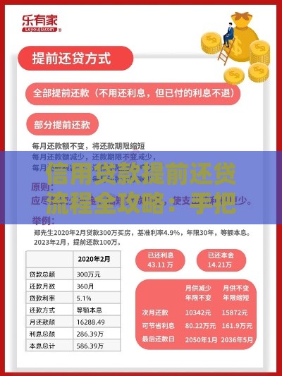 信用贷款提前还贷流程全攻略：手把手教你省利息、避坑指南
