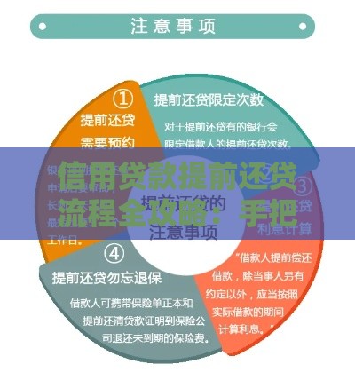 信用贷款提前还贷流程全攻略：手把手教你省利息、避坑指南