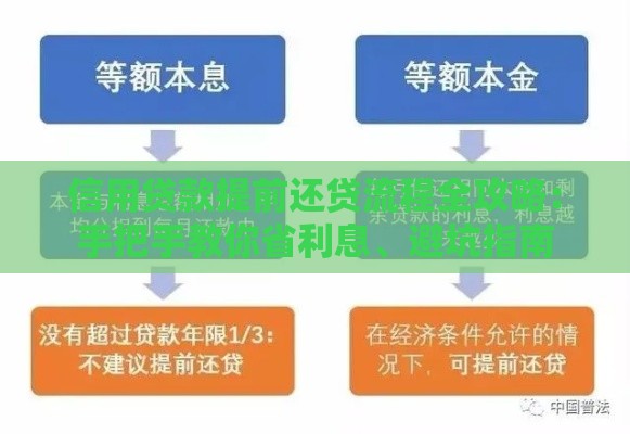 信用贷款提前还贷流程全攻略：手把手教你省利息、避坑指南