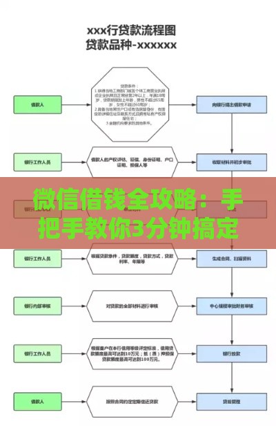 微信借钱全攻略：手把手教你3分钟搞定借款流程