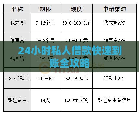24小时私人借款快速到账全攻略