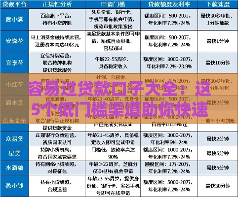 容易过贷款口子大全：这5个低门槛渠道助你快速下款