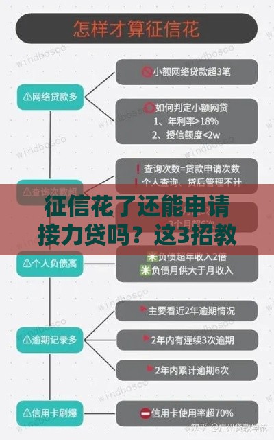 征信花了还能申请接力贷吗？这3招教你补救信用顺利过关