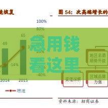 急用钱看这里！哪个口子能秒下2000？这几个渠道靠谱又安全