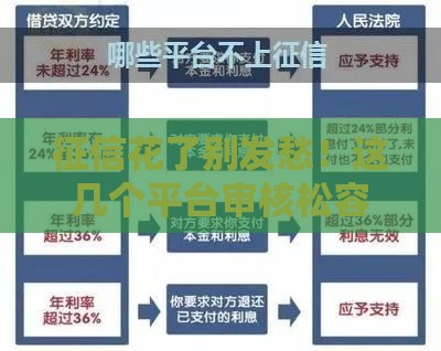 征信花了别发愁！这几个平台审核松容易下款