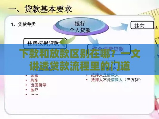 下款和放款区别在哪？一文讲透贷款流程里的门道