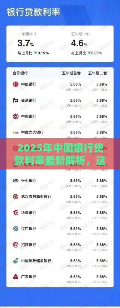 2025年中国银行贷款利率最新解析，这些变化必须知道！