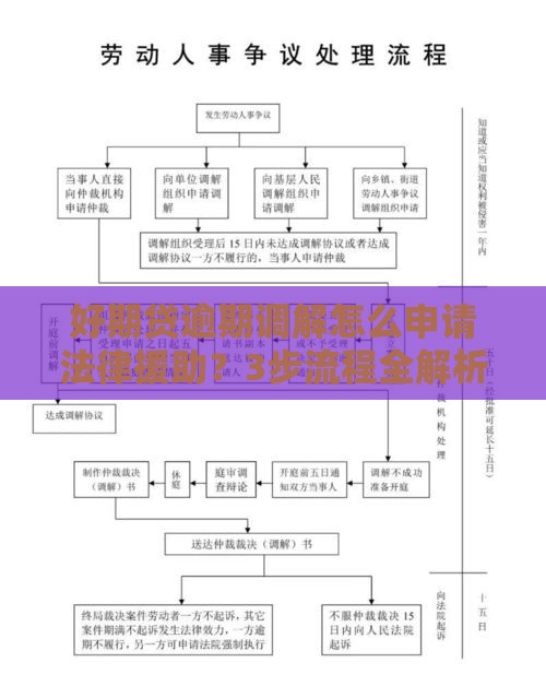 好期贷逾期调解怎么申请法律援助？3步流程全解析