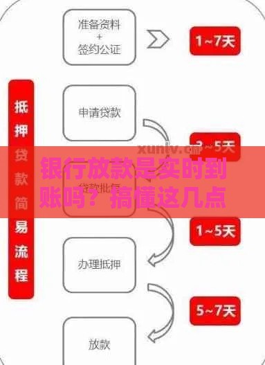 银行放款是实时到账吗？搞懂这几点钱秒到账不耽误事