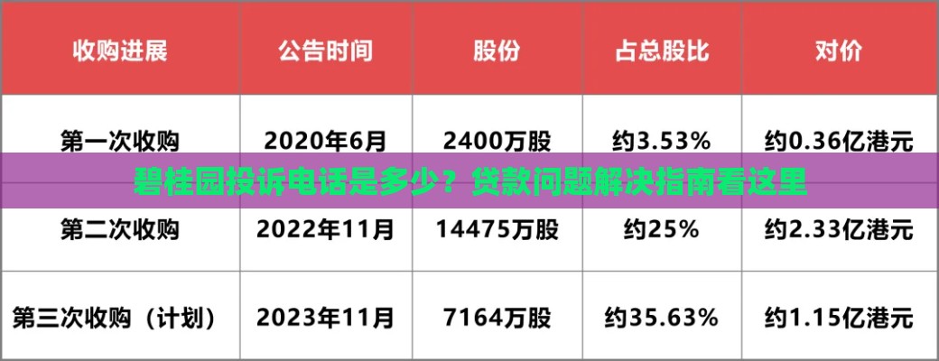 碧桂园投诉电话是多少？贷款问题解决指南看这里