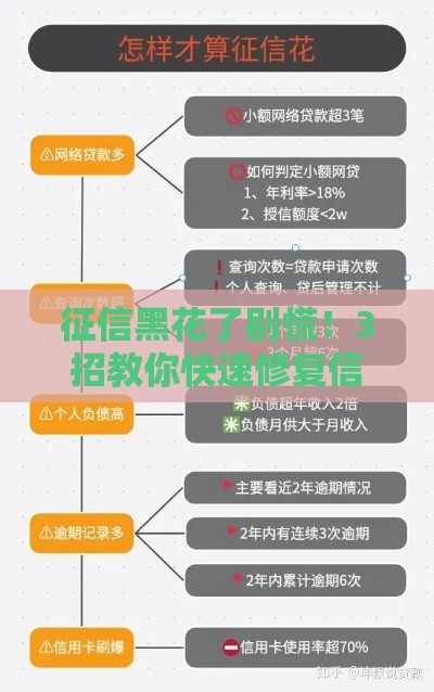 征信黑花了别慌！3招教你快速修复信用 轻松搞定贷款难题