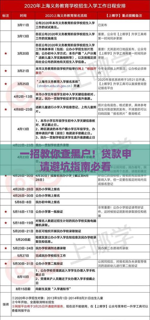 一招教你查黑户！贷款申请避坑指南必看