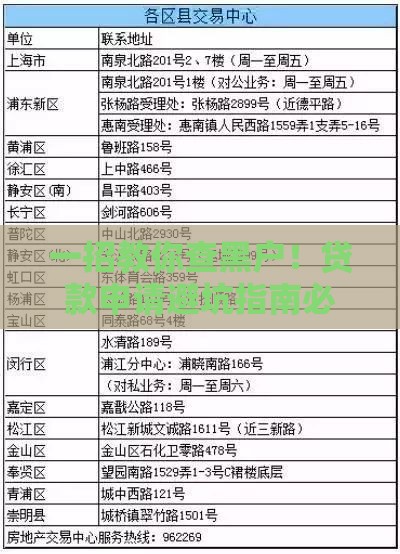 一招教你查黑户！贷款申请避坑指南必看