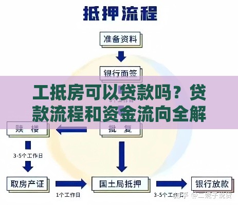 工抵房可以贷款吗？贷款流程和资金流向全解析