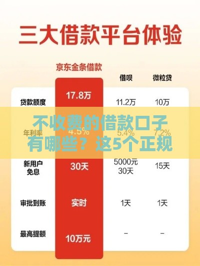 不收费的借款口子有哪些？这5个正规平台靠谱又省心