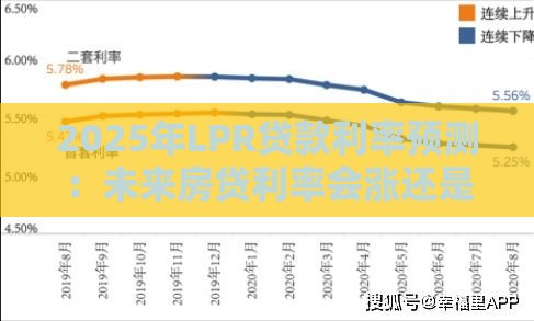 2025年LPR贷款利率预测：未来房贷利率会涨还是跌？