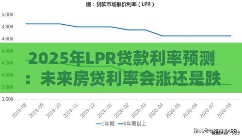 2025年LPR贷款利率预测：未来房贷利率会涨还是跌？