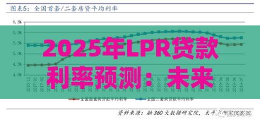 2025年LPR贷款利率预测：未来房贷利率会涨还是跌？