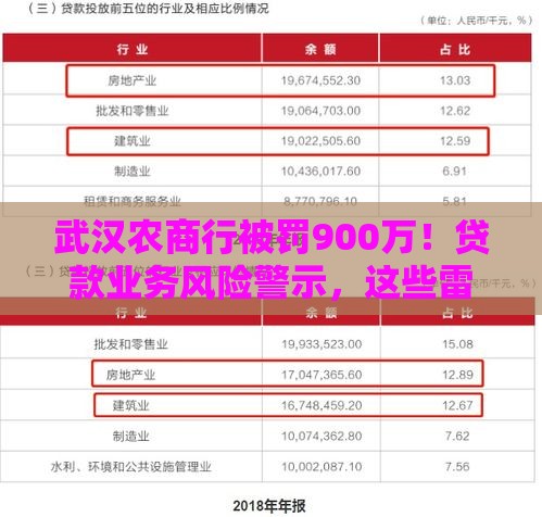 武汉农商行被罚900万！贷款业务风险警示，这些雷区别踩
