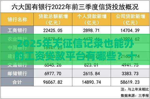 2025年无征信记录也能办的工资贷款平台有哪些？十大正规平台推荐