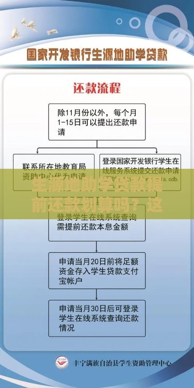 生源地助学贷款提前还款划算吗？这些细节要注意！