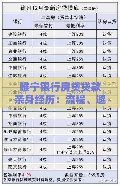 睢宁银行房贷贷款亲身经历：流程、避坑、利率全解析