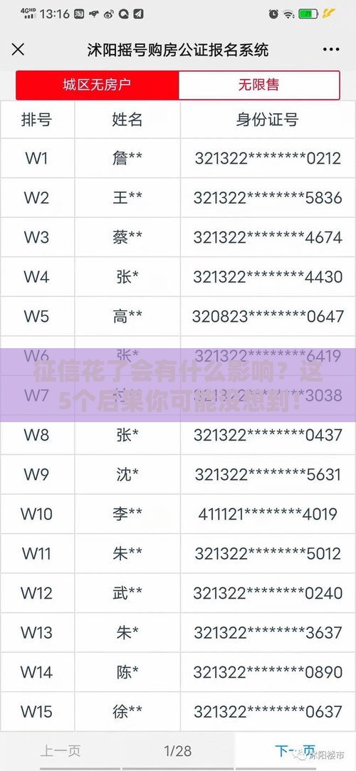 征信花了会有什么影响?这5个后果你可能没想到! 征信花了会有什么影响?这5个后果你可能没想到!