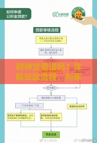 财神贷靠谱吗？详解贷款流程、利率、5大优势与避坑指南