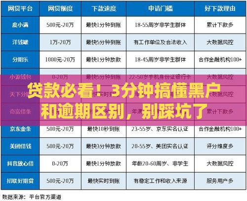 贷款必看！3分钟搞懂黑户和逾期区别，别踩坑了