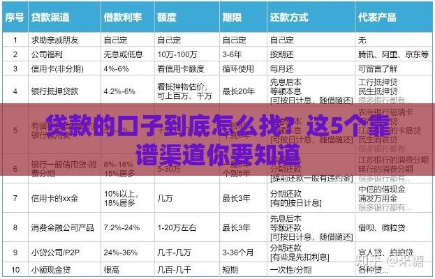 贷款的口子到底怎么找？这5个靠谱渠道你要知道