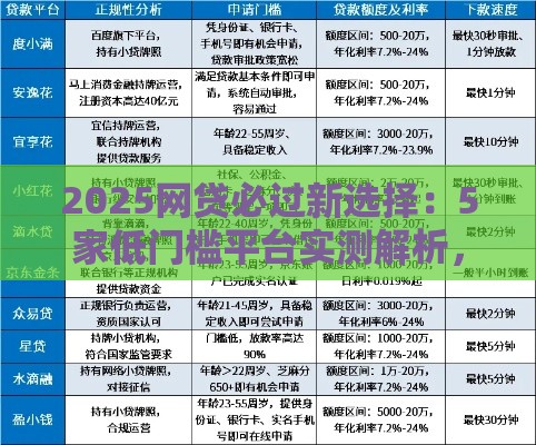 2025网贷必过新选择：5家低门槛平台实测解析，总有一款适合你！