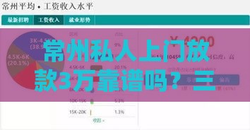 常州私人上门放款3万靠谱吗？三大关键点助你避坑