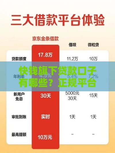 快钱旗下贷款口子有哪些？正规平台、低息贷款怎么选最划算？