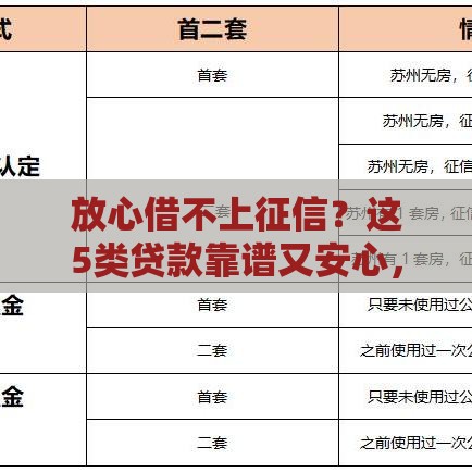 放心借不上征信？这5类贷款靠谱又安心，避坑指南来了！