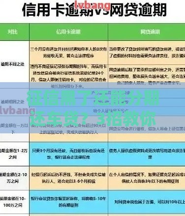 征信黑了还能分期还车贷？3招教你协商成功