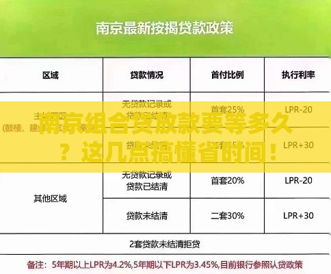 南京组合贷放款要等多久？这几点搞懂省时间！