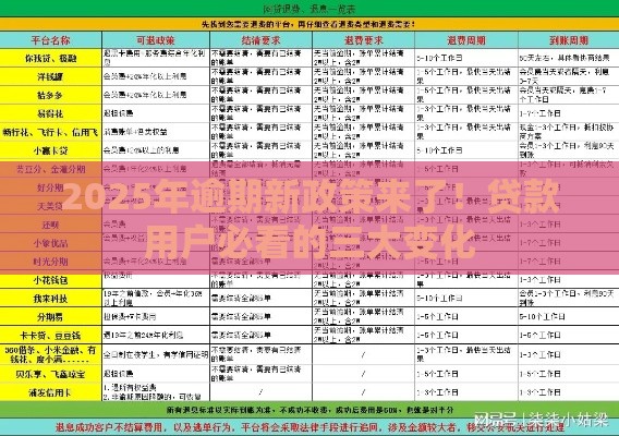 2025年逾期新政策来了！贷款用户必看的三大变化