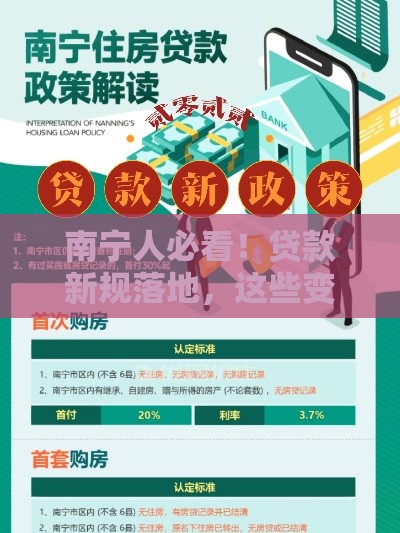 南宁人必看！贷款新规落地，这些变化影响你的钱包