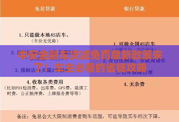 中安金融车贷减免罚息新政策来了！车主必看的省钱攻略